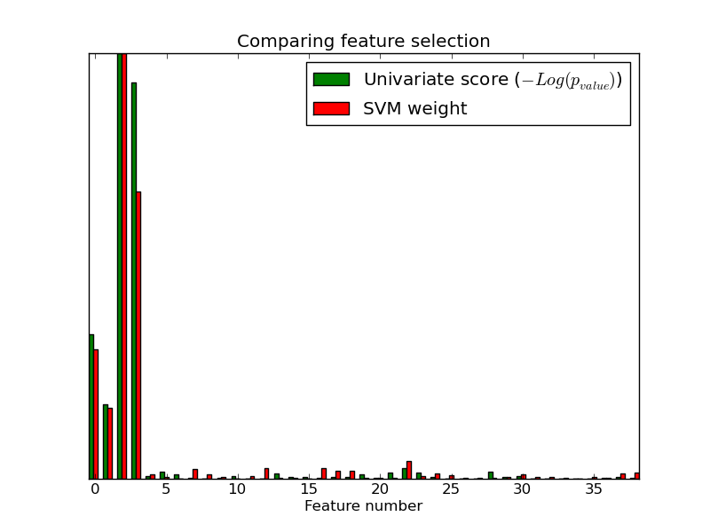 ../_images/plot_feature_selection.png