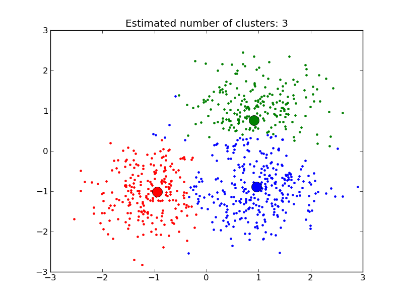 clustering-scikits-learn-v0-6-git-documentation