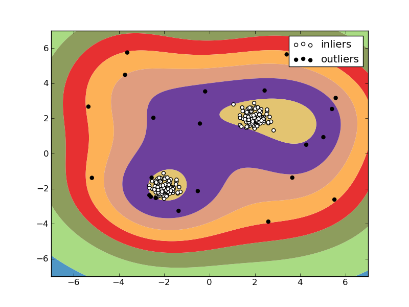 Scikit learn one class 2024 svm