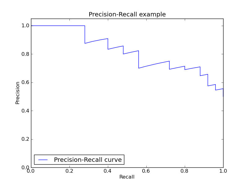 ../_images/plot_precision_recall.png