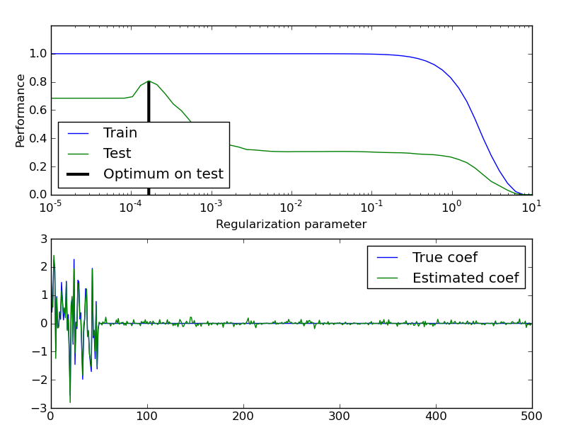 ../_images/plot_train_error_vs_test_error.png