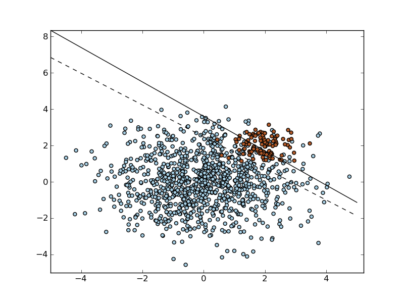 ../../_images/plot_weighted_classes.png