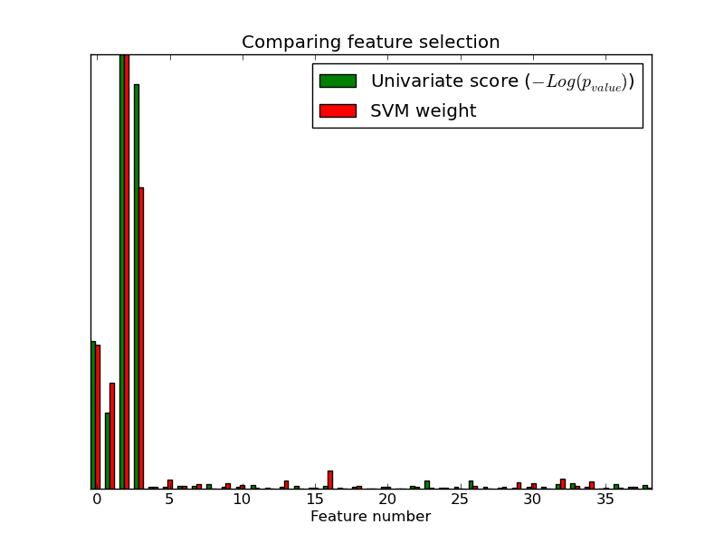 ../_images/plot_feature_selection.png