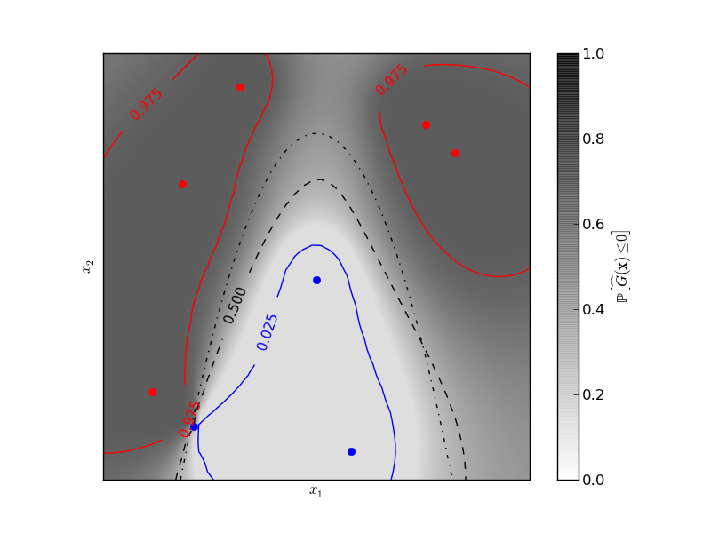 ../../_images/plot_gp_probabilistic_classification_after_regression.png