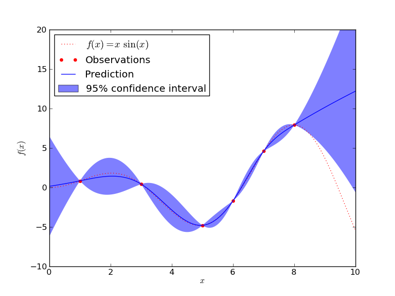 ../_images/plot_gp_regression1.png