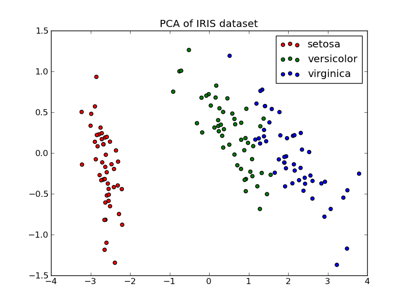 ../_images/plot_pca1.png