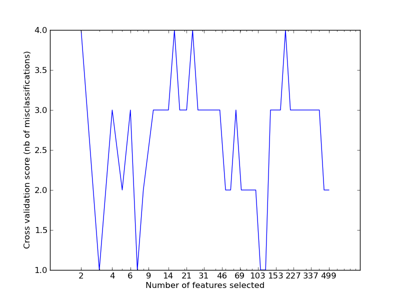 ../_images/plot_rfe_with_cross_validation.png