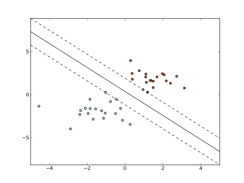 ../../_images/plot_separating_hyperplane.png