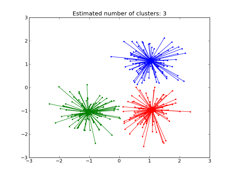 ../_images/plot_affinity_propagation1.png