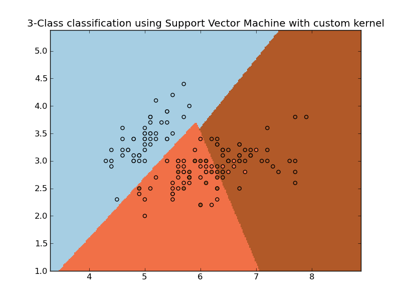 ../../_images/plot_custom_kernel.png