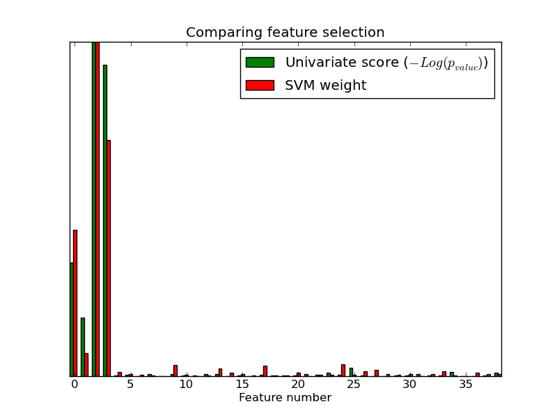 ../_images/plot_feature_selection.png