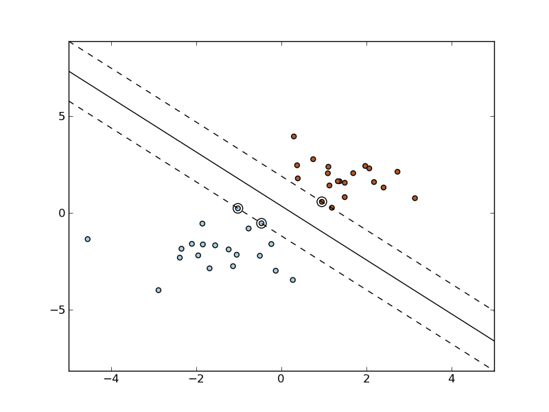 ../../_images/plot_separating_hyperplane.png