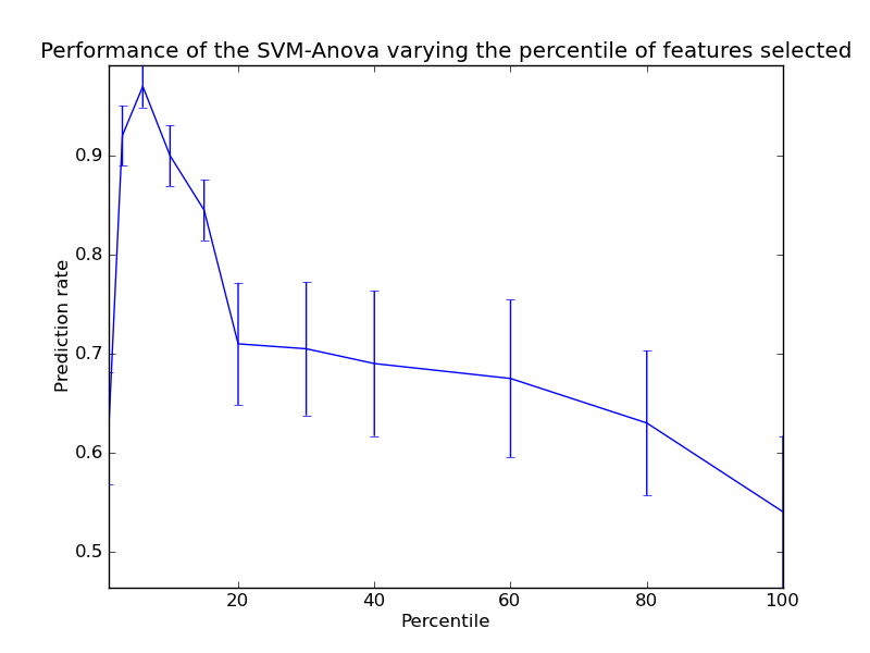 ../../_images/plot_svm_anova.png