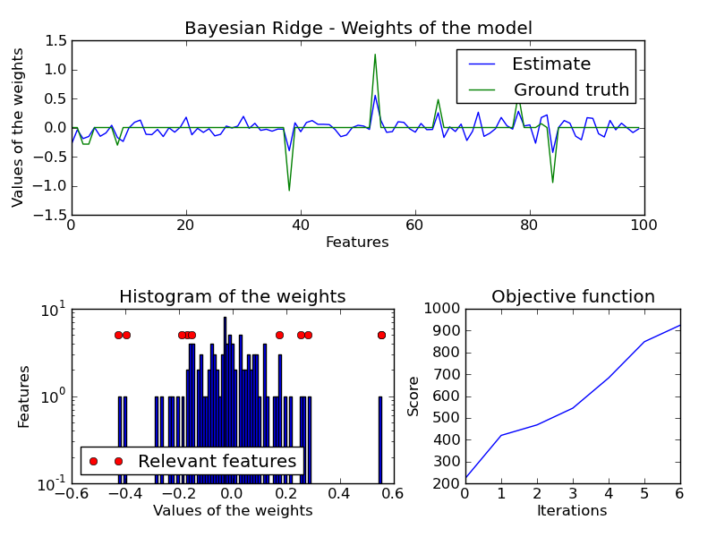 ../../_images/plot_bayesian_ridge_1.png