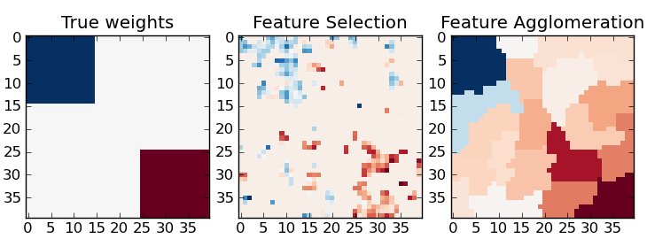 ../../_images/plot_feature_agglomeration_vs_univariate_selection_1.png