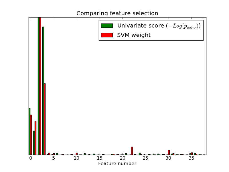 ../_images/plot_feature_selection_1.png