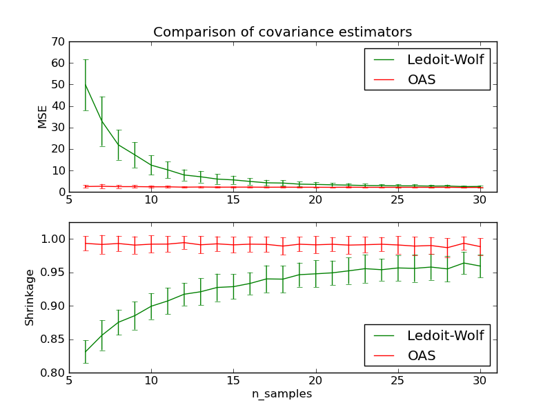 ../../_images/plot_lw_vs_oas_1.png