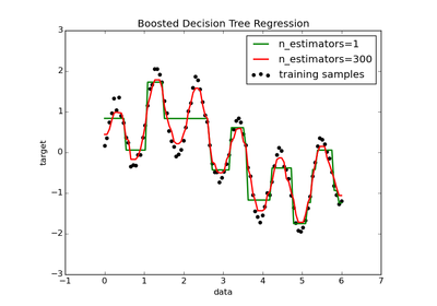 ../../_images/plot_adaboost_regression1.png