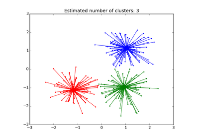 ../../_images/plot_affinity_propagation1.png