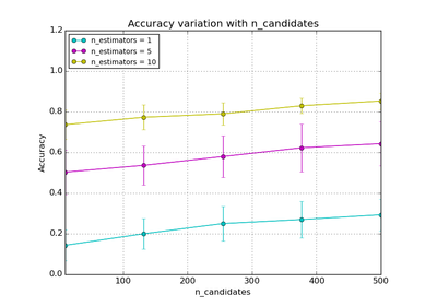 ../../_images/plot_approximate_nearest_neighbors_hyperparameters1.png