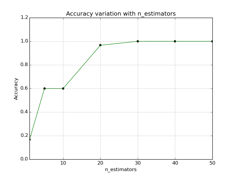 ../_images/plot_approximate_nearest_neighbors_hyperparameters_0021.png