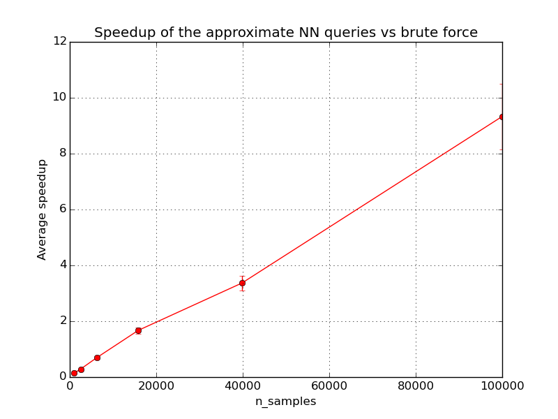 ../_images/plot_approximate_nearest_neighbors_scalability_0021.png