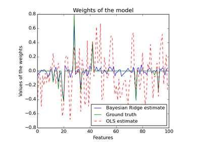 ../_images/plot_bayesian_ridge.png