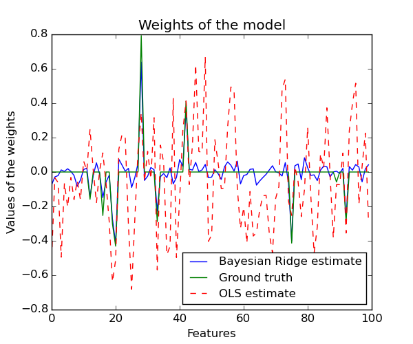 ../_images/plot_bayesian_ridge_0011.png