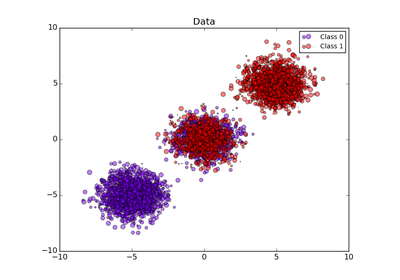 ../../_images/plot_calibration1.png