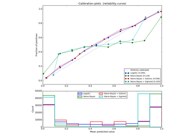 ../_images/plot_calibration_curve.png