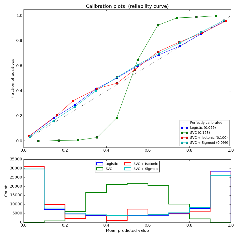 ../_images/plot_calibration_curve_0021.png