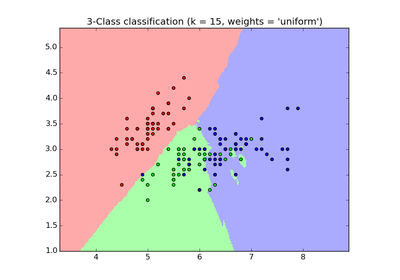 ../../_images/plot_classification1.png