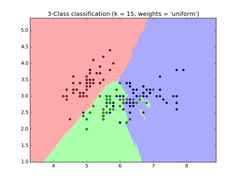 classification_1