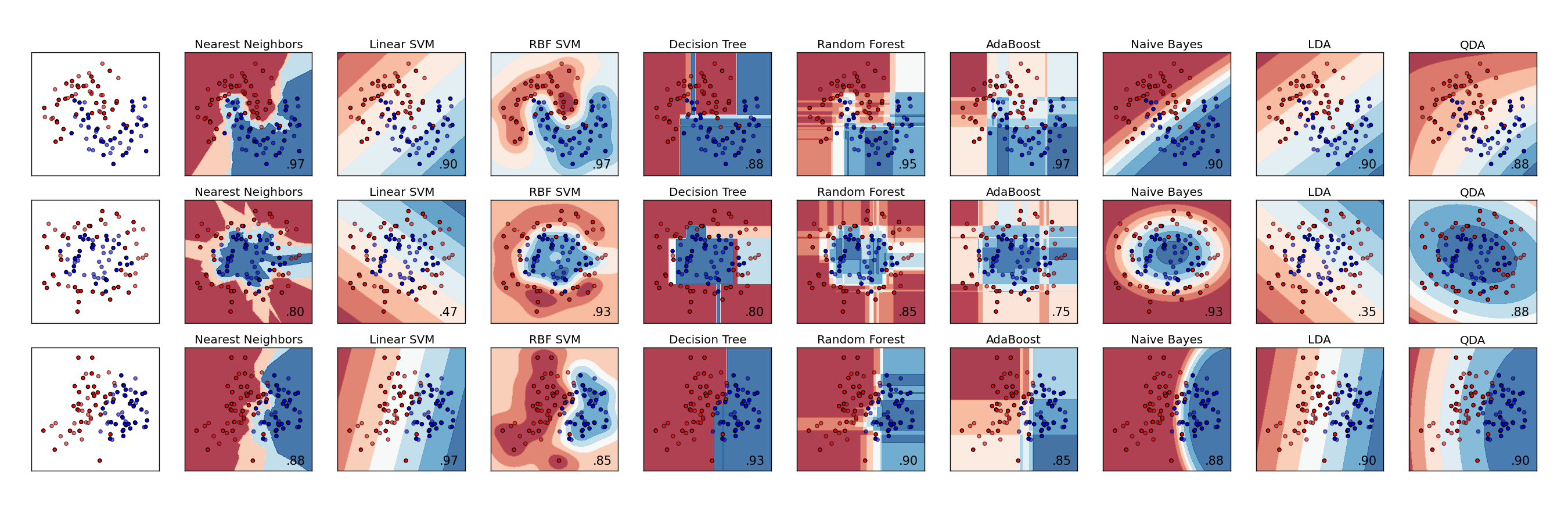 Машинное обучение классификация Plot. Python классификация изображений sklearn. Классификация с несколькими метками. Машинное обучение питон.