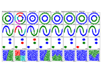 ../../_images/plot_cluster_comparison1.png