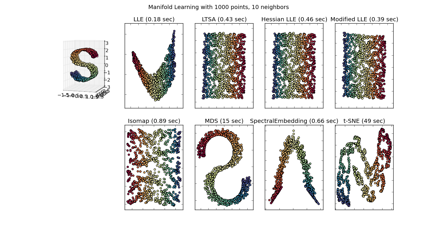 ../../_images/plot_compare_methods_001.png