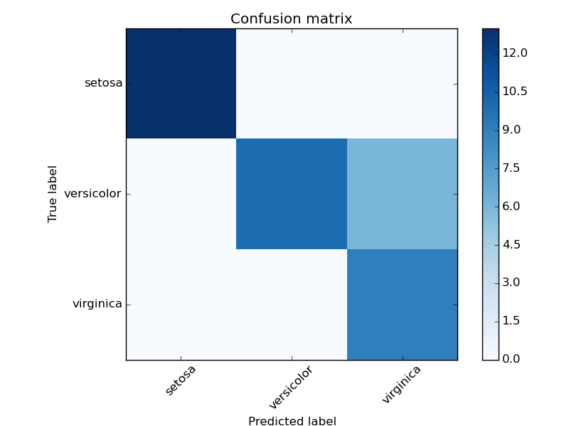 ../_images/plot_confusion_matrix_0011.png