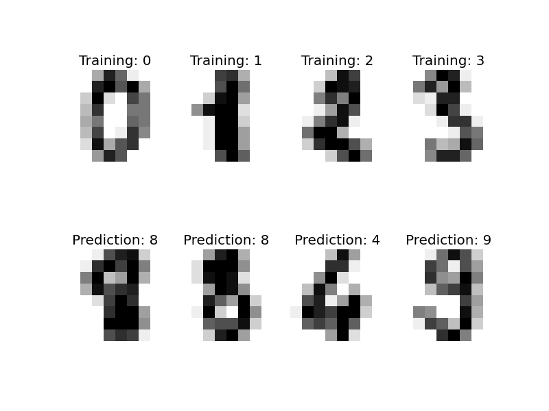 ../../_images/plot_digits_classification_001.png