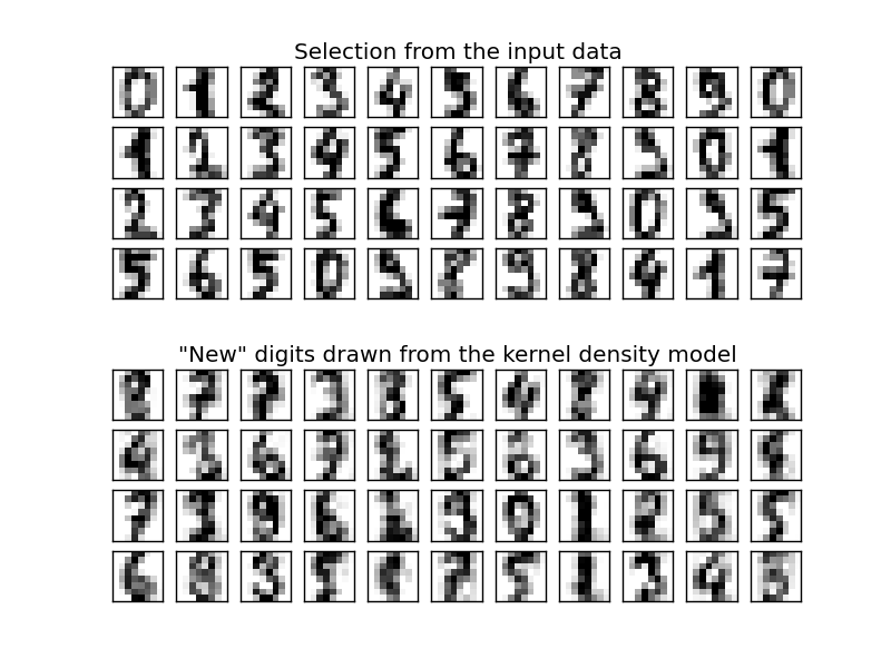 ../../_images/plot_digits_kde_sampling_001.png