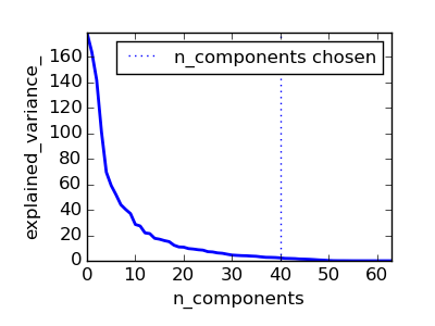 ../_images/plot_digits_pipe_001.png