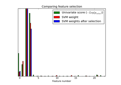 ../../_images/plot_feature_selection1.png