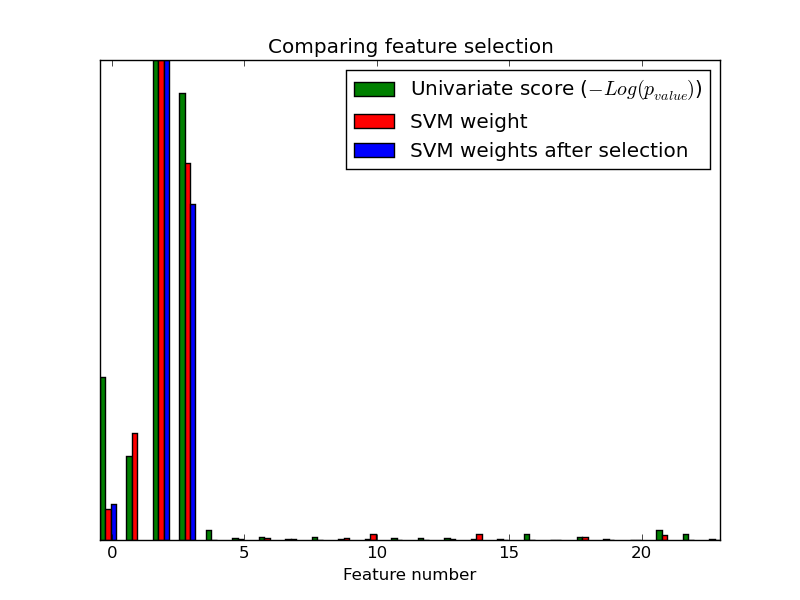 ../../_images/plot_feature_selection_001.png