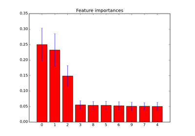 ../_images/plot_forest_importances.png