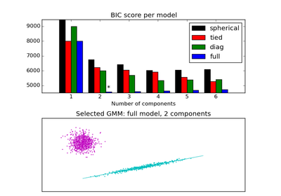 ../_images/plot_gmm_selection.png