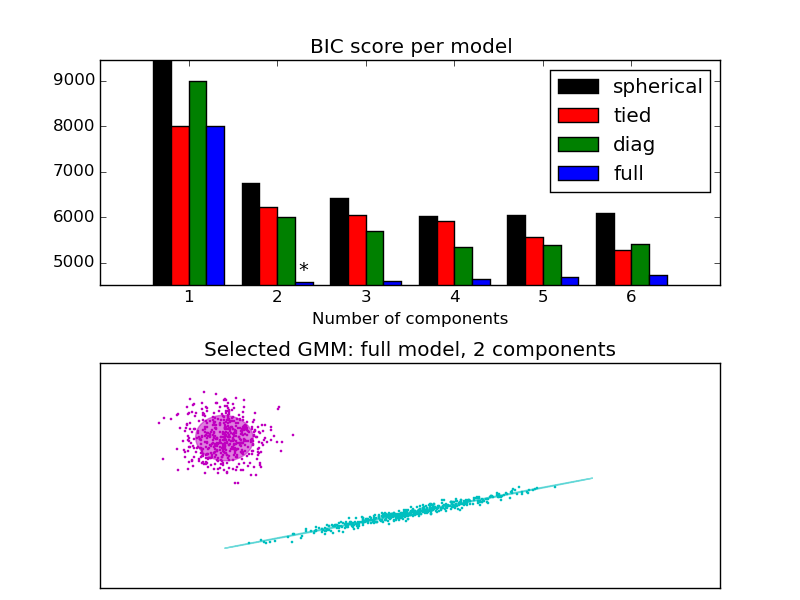 ../_images/plot_gmm_selection_0011.png