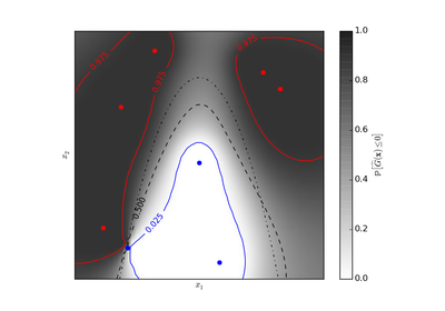 ../../_images/plot_gp_probabilistic_classification_after_regression1.png