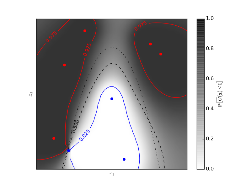 ../../_images/plot_gp_probabilistic_classification_after_regression_001.png