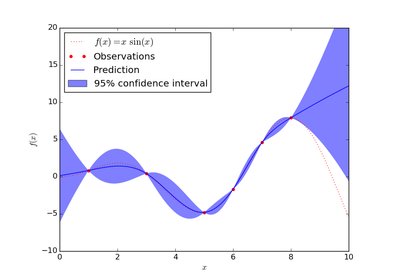 ../../_images/plot_gp_regression1.png