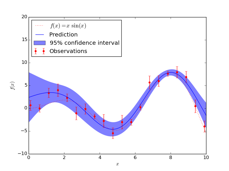 ../_images/plot_gp_regression_0021.png