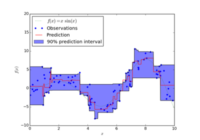 ../_images/plot_gradient_boosting_quantile.png